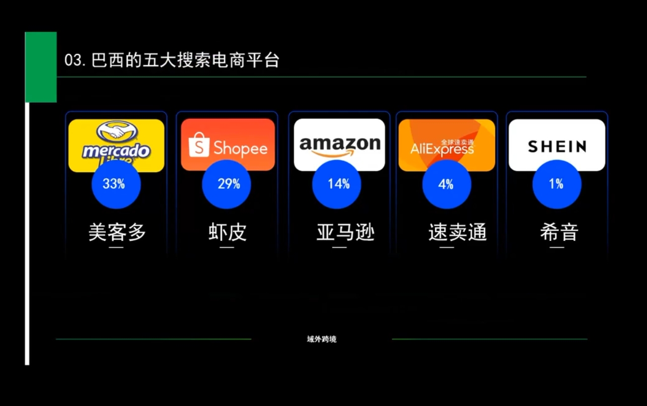 白龙老师·亚马逊运营实战课程-梦凌网创