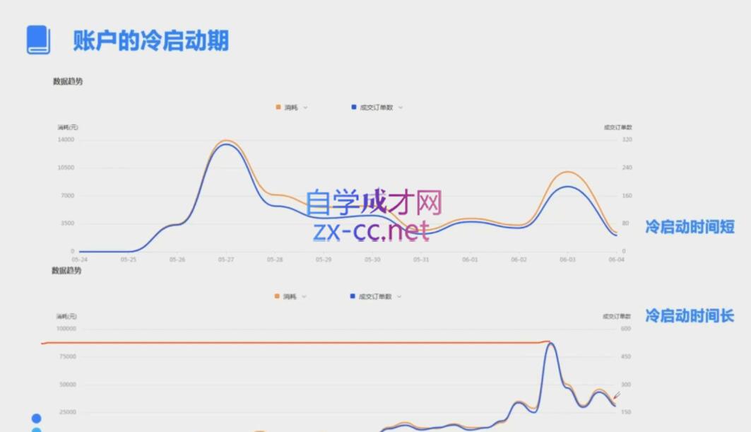 柯南·信息流效果提升训练营(更新12月)-梦凌网创