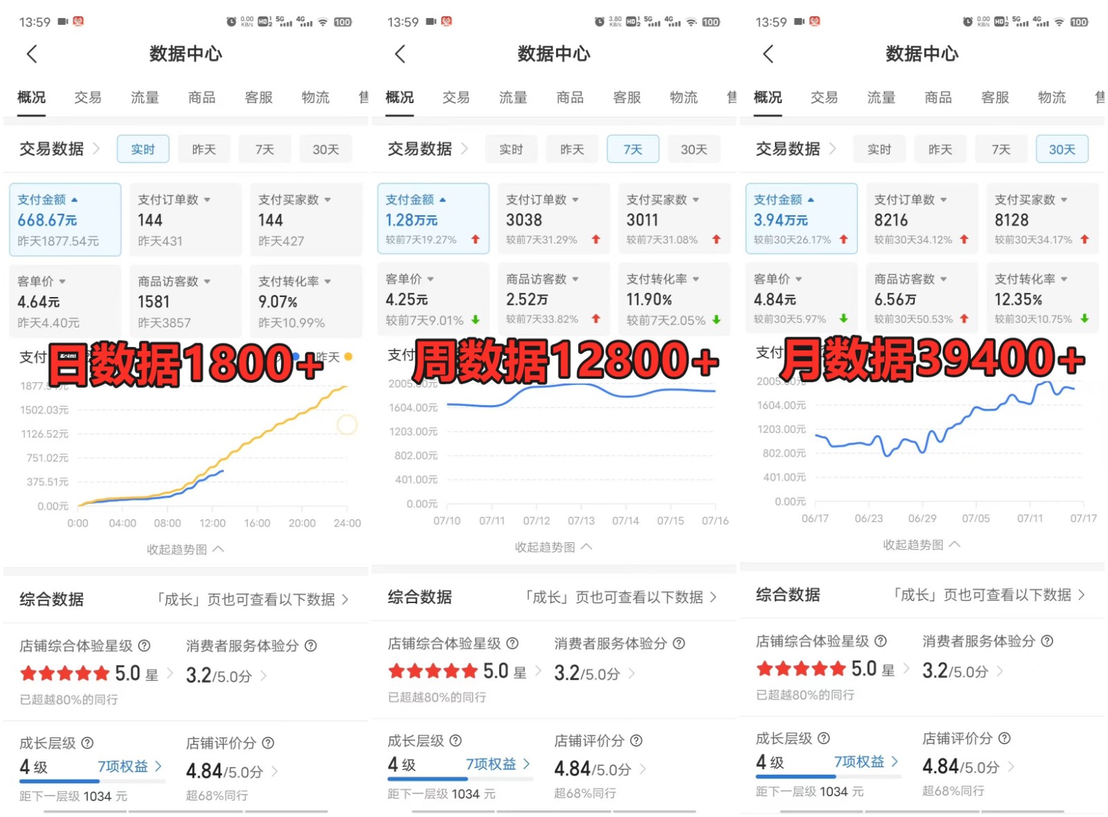 拼多多虚拟店铺项目，电脑挂机自动发货，单店日利润300+-梦凌网创