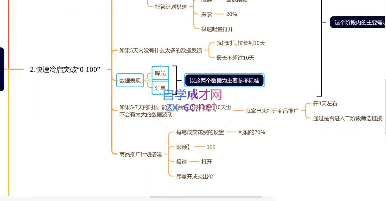 老陶电商·拼多多+抖音小店无货源开店(更新25年1月)-梦凌网创