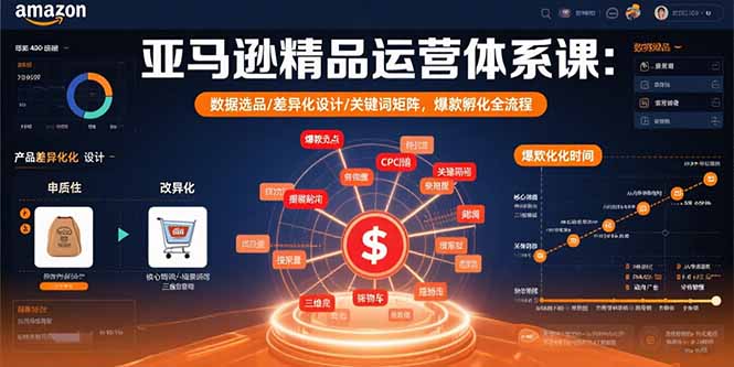 亚马逊精品运营体系课：数据选品/差异化设计/关键词矩阵，爆款孵化全流程-梦凌网创