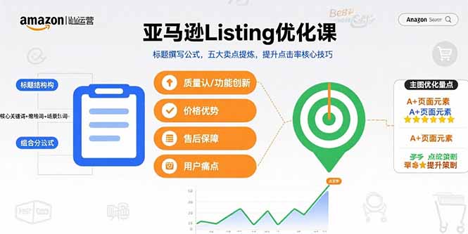 亚马逊Listing优化课，标题撰写公式，五大卖点提炼，提升点击率核心技巧-梦凌网创