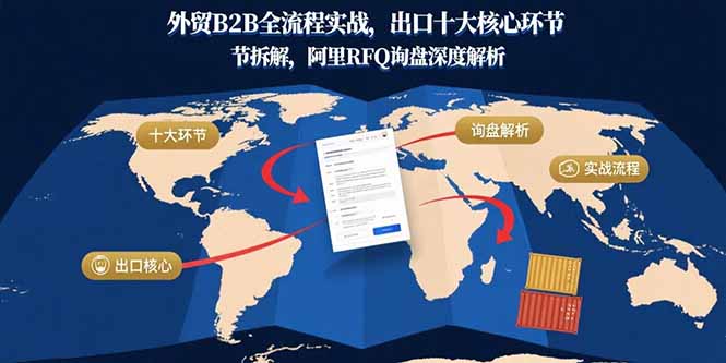 外贸B2B全流程实战，出口十大核心环节拆解，阿里RFQ询盘深度解析-梦凌网创