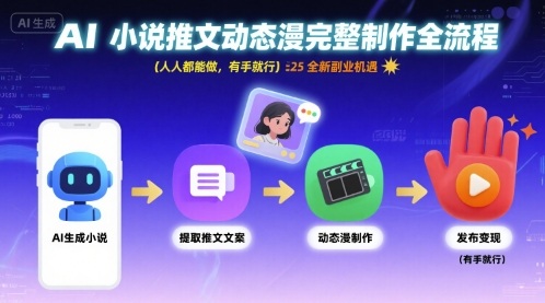 AI小说推文动态漫完整制作全流程，人人都能做，有手就行，全新副业机遇-梦凌网创