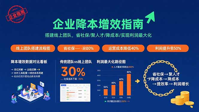 企业降本增效指南：搭建线上团队，省社保/聚人才/降成本/实现利润最大化-梦凌网创