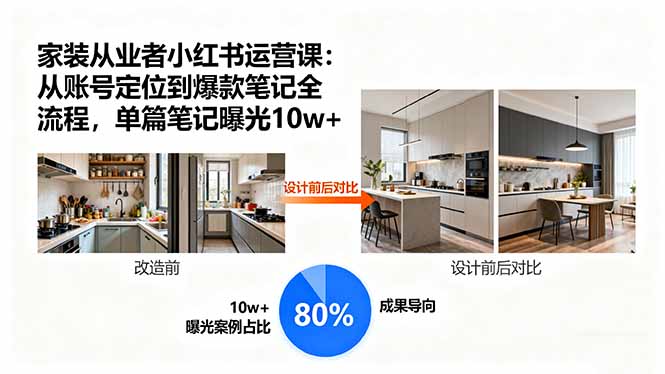 家装从业者小红书运营课：从账号定位到爆款笔记全流程，单篇笔记曝光10w+-梦凌网创