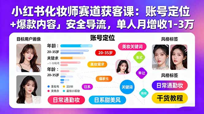 小红书化妆师赛道获客课：账号定位＋爆款内容＋安全导流，单人月增收1-3万-梦凌网创