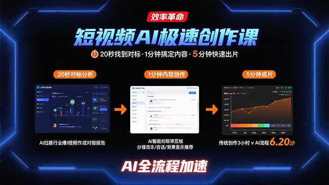 短视频AI极速创作课：20秒找到对标，1分钟搞定内容创作，5分钟快速出片-梦凌网创