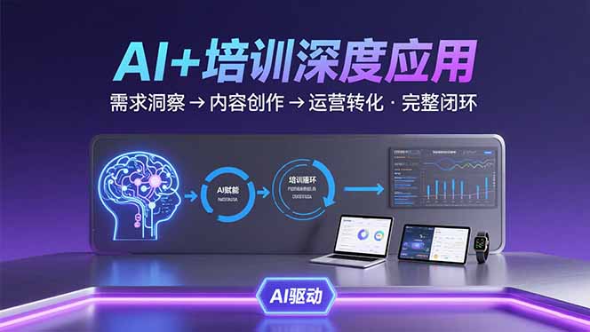 AI技术+培训领域深度应用：需求洞察-内容创作-运营转化  的完整闭环-梦凌网创