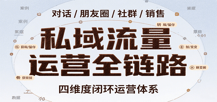 私域流量运营全链路，开场对话设计、朋友圈运营、社群管理、一对一销售SOP-梦凌网创