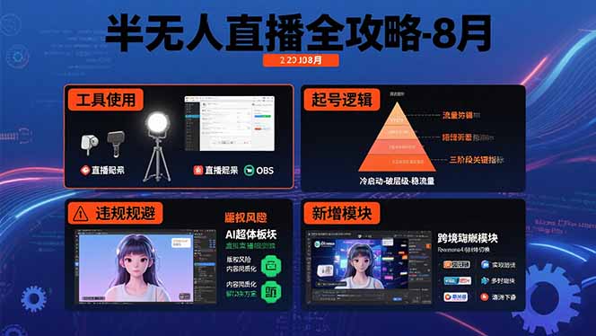 半无人直播全攻略-8月：工具使用+起号逻辑+违规规避,新增AI超体与跨境模块-梦凌网创