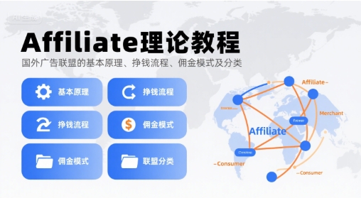 Affiliate理论教程，国外广告联盟的基本原理、挣钱流程、佣金模式及分类-梦凌网创