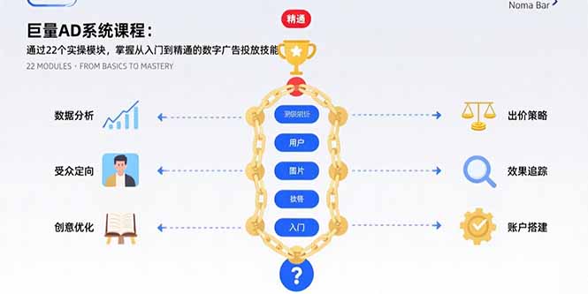 巨量AD系统课程：通过22个实操模块，掌握从入门到精通的数字广告投放技能-梦凌网创