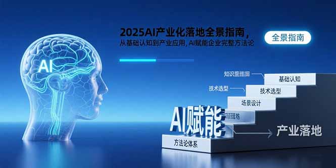 2025AI产业化落地全景指南，从基础认知到产业应用，AI赋能企业完整方法论-梦凌网创