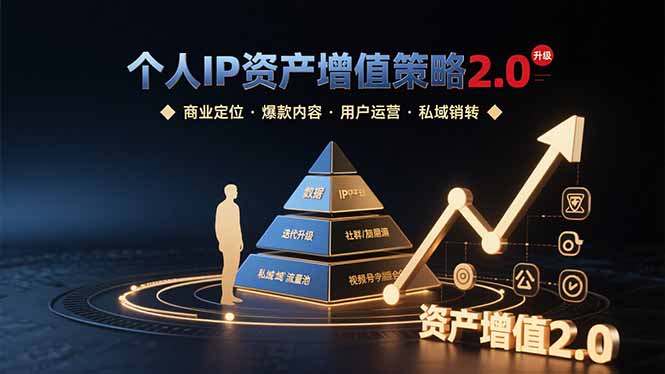个人IP资产增值策略2.0 拆解商业定位/爆款内容/用户运营/私域销转四大模块-梦凌网创