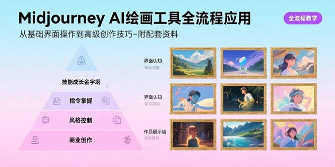 Midjourney AI绘画工具全流程应用，从基础界面操作到高级创作-附配套资料-梦凌网创
