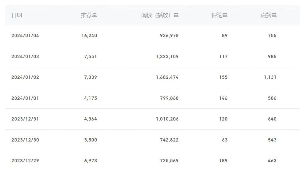 (8582期)百家号美女视频细分领域玩法，只需搬运去重，月保底3-5000＋-梦凌网创