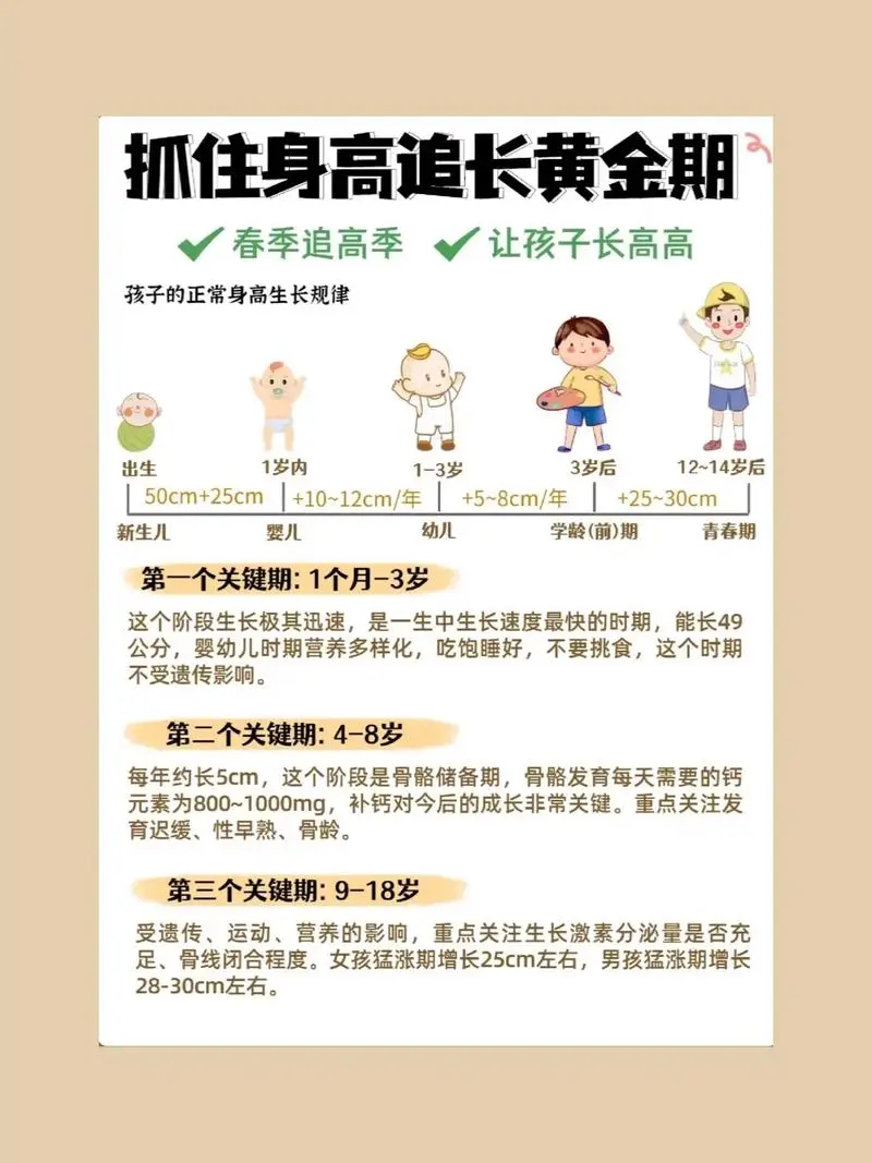 抓住长高黄金期 让孩子突破遗传二次长高-梦凌网创