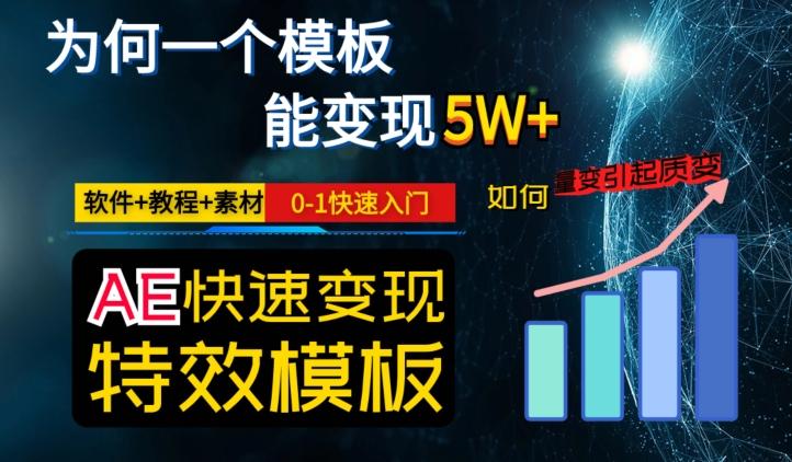 AE视频特效模板变现月入3-5W，0-1快速入门，软件+教程+素材-梦凌网创