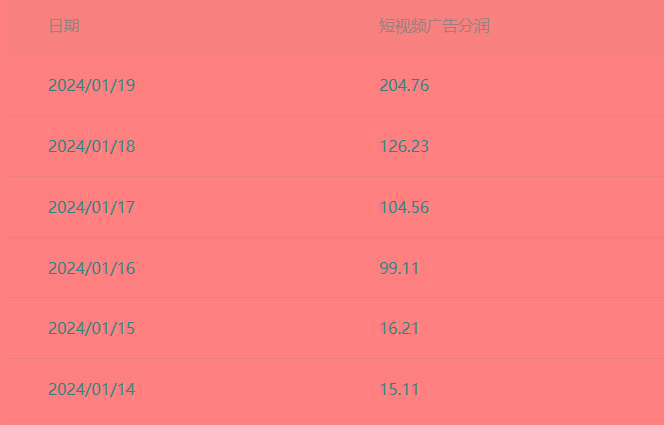 (8712期)百家最新“冷暴利”玩法，小白轻松月入6000+-梦凌网创