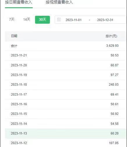 选对赛道赚大钱，视频搬运冷门平台，日入500+的保姆级教程-梦凌网创